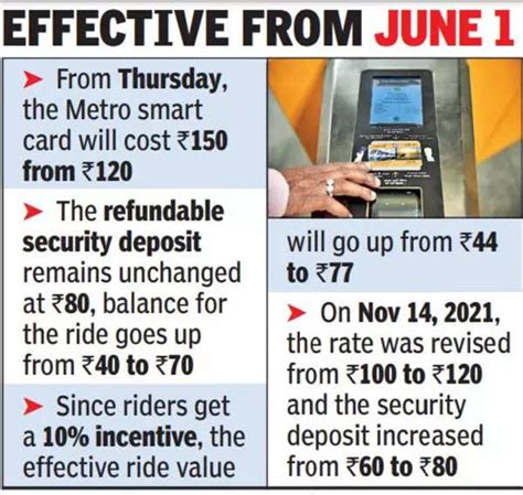 metro smart card cost|metro card login.